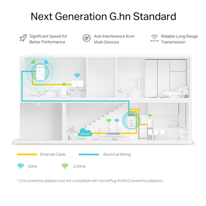 TP-Link PGW2440 KIT / G.hn2400 Комплект гигабитных Powerline-адаптеров с AX1800 Wi-Fi 6