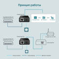 TP-Link Omada POE150S / Инжектор PoE