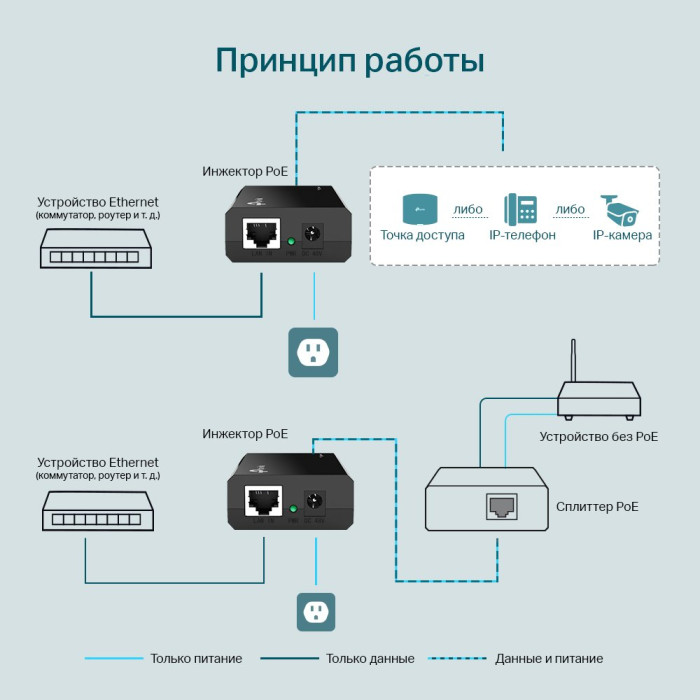 TP-Link Omada POE150S / Инжектор PoE