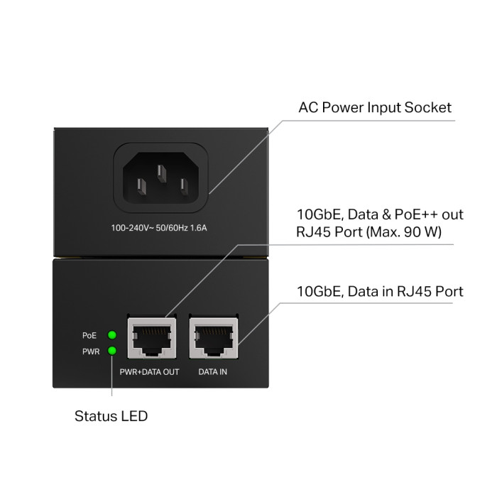TP-Link Omada POE380S / Инжектор PoE++ 10 Гбит/с