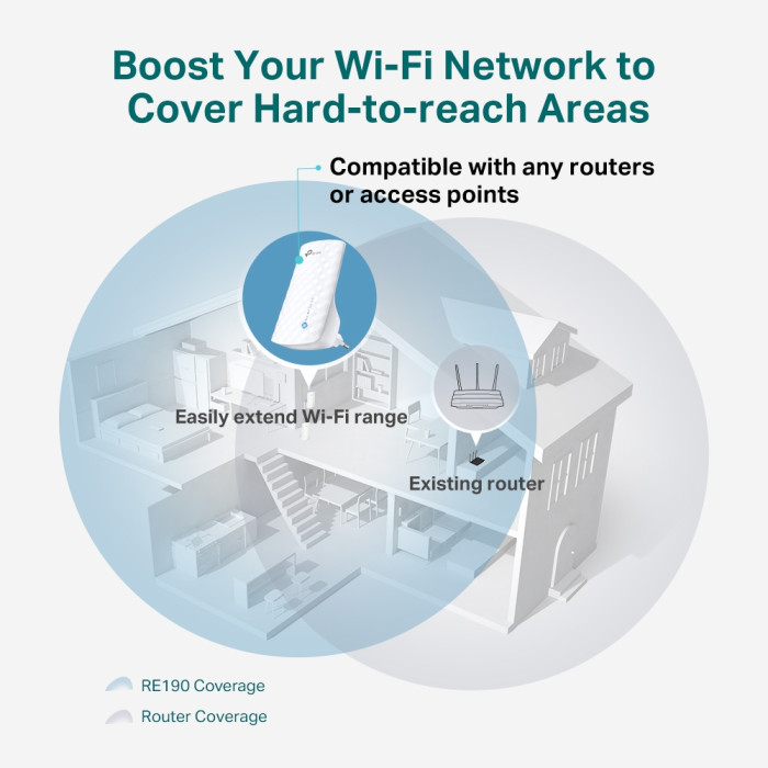 TP-Link RE190 / AC750 Двухдиапазонный усилитель сигнала Wi-Fi 5 с поддержкой Mesh