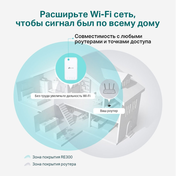 TP-Link RE300 / AC1200 Двухдиапазонный усилитель сигнала Wi-Fi 5 с поддержкой Mesh