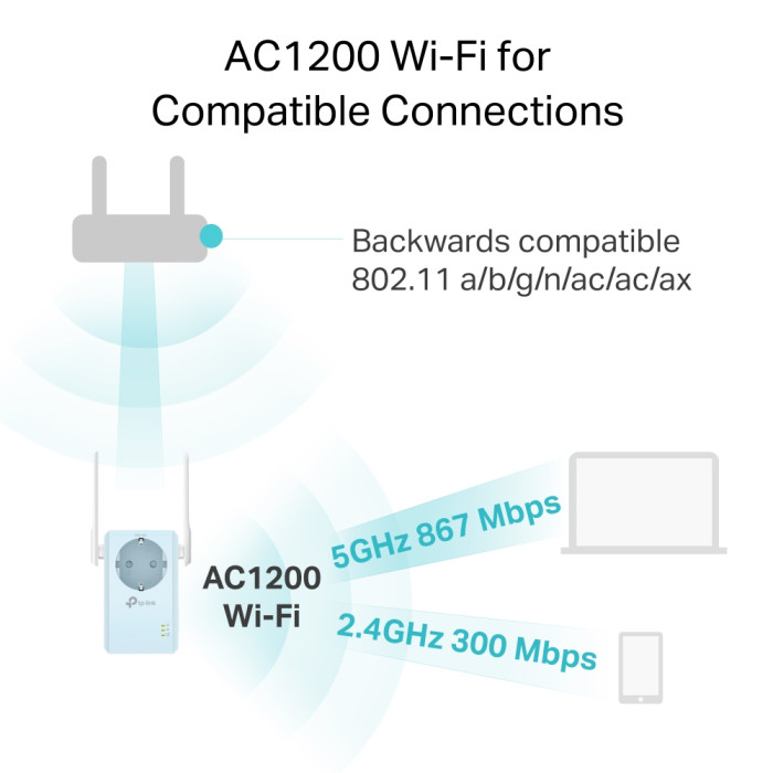 TP-Link RE365 / AC1200 Двухдиапазонный усилитель сигнала Wi-Fi 5 со встроенной розеткой