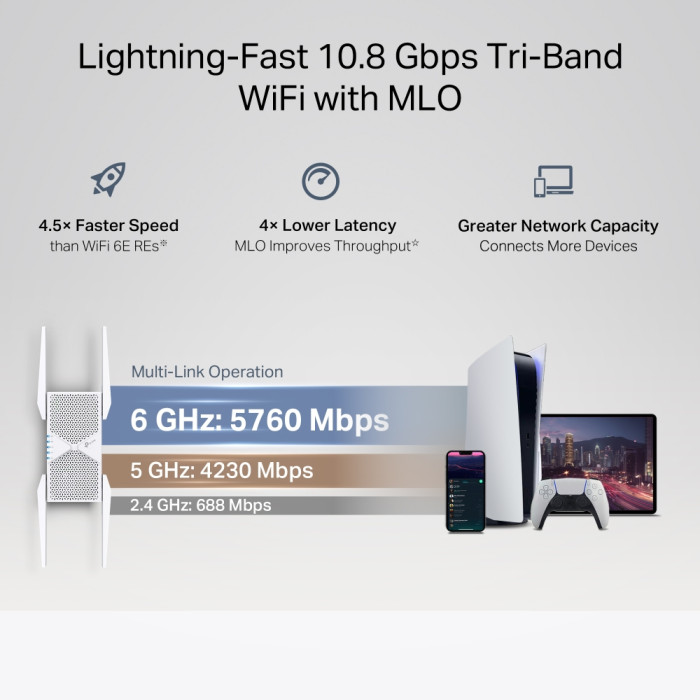 TP-Link RE655BE / BE11000 Трехдиапазонный усилитель сигнала Wi-Fi 7 с поддержкой Mesh