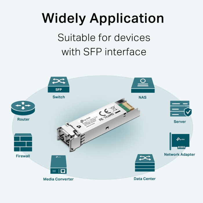 TP-Link Omada SM311LM (8-pack) / Многомодовый гигабитный SFP LC трансивер