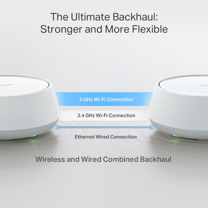 TP-Link Deco BE25 (2-pack) / BE3600 Whole Home Mesh WiFi 7