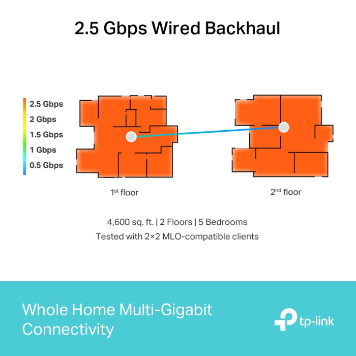 TP-Link Deco BE65 (2-pack) / BE9300 Трехдиапазонная Mesh-система Wi-Fi 7