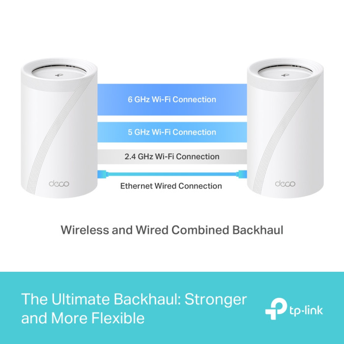 TP-Link Deco BE65 (3-pack) / BE9300 Трехдиапазонная Mesh-система Wi-Fi 7