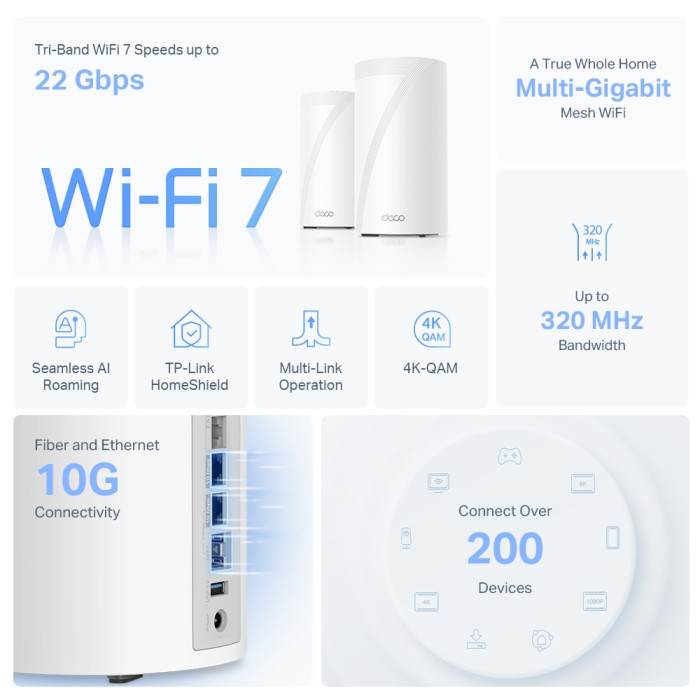 TP-Link Deco BE85 (2-pack) / BE19000 Трехдиапазонная Mesh-система Wi-Fi 7