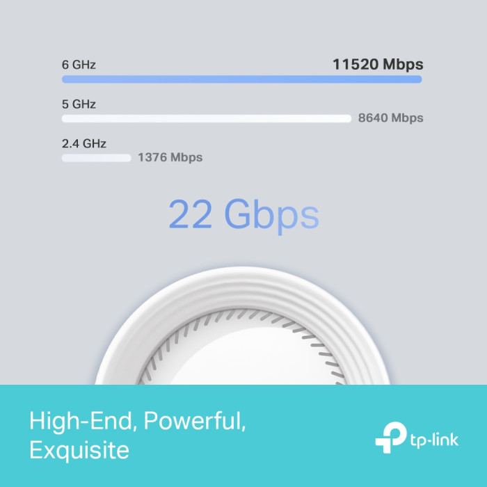 TP-Link Deco BE85 (2-pack) / BE19000 Трехдиапазонная Mesh-система Wi-Fi 7