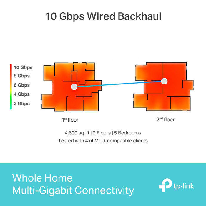 TP-Link Deco BE85 (2-pack) / BE19000 Трехдиапазонная Mesh-система Wi-Fi 7