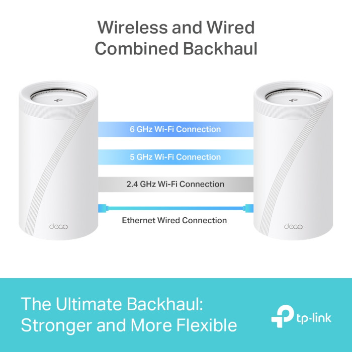 TP-Link Deco BE85 (2-pack) / BE19000 Трехдиапазонная Mesh-система Wi-Fi 7