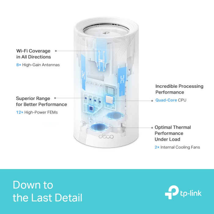 TP-Link Deco BE85 (2-pack) / BE19000 Трехдиапазонная Mesh-система Wi-Fi 7