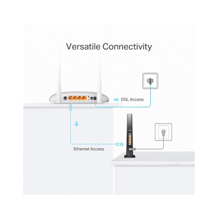 TP-Link TD-W9950 / N300 Беспроводной маршрутизатор со встроенным VDSL/ADSL-модемом