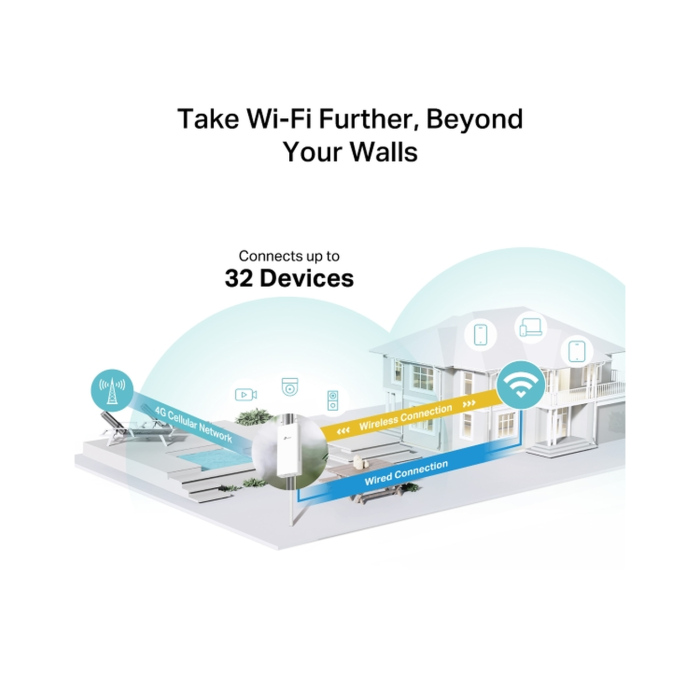 TP-Link TL-MR100-Outdoor / N300 Наружный беспроводной 4G LTE маршрутизатор