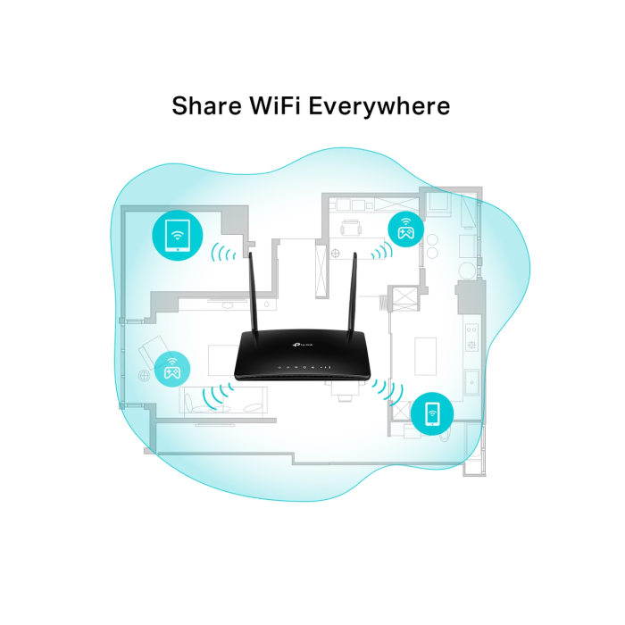 TP-Link TL-MR6500v / N300 Беспроводной 4G телефонный LTE маршрутизатор co слотом для SIM-карты
