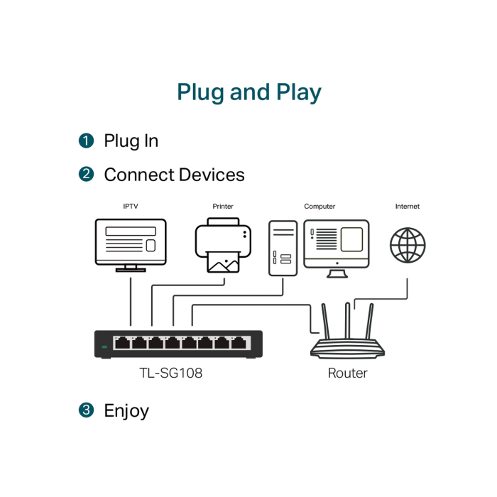 TP-Link TL-SG108 / Неуправляемый гигабитный 8-портовый коммутатор