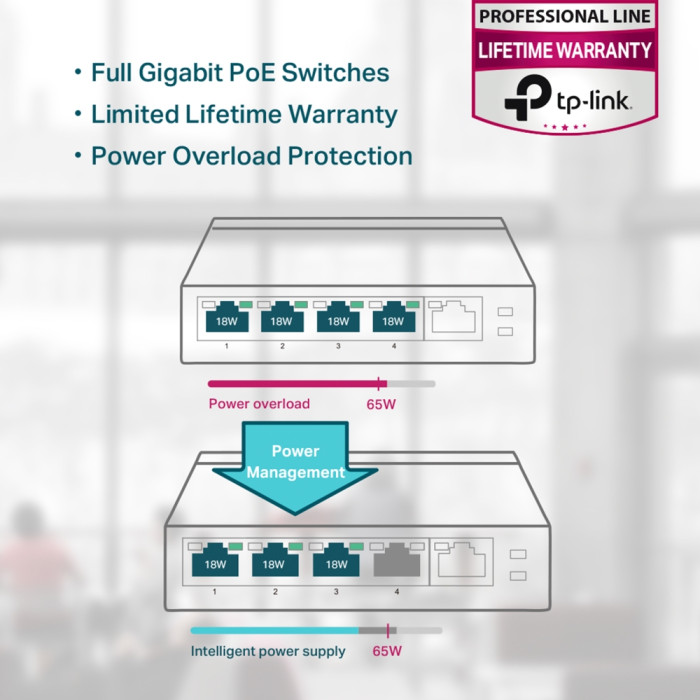 TP-Link TL-SG605P / Нуправляемый гигабитный коммутатор с 5 портами и поддержкой PoE+ с 4 портами