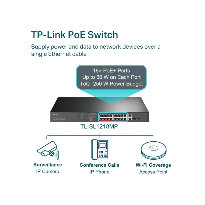 TP-Link TL-SL1218MP / Неуправляемый PoE-коммутатор (16 портов PoE+ 10/100 Мбит/с, 2 гигабитных порта без PoE и 2 слота SFP)