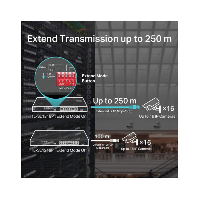 TP-Link TL-SL1218P / Неуправляемый PoE-коммутатор (16 портов PoE+ 10/100 Мбит/с, 1 гигабитный порт без PoE и 1 Combo-порт RJ45/SFP)