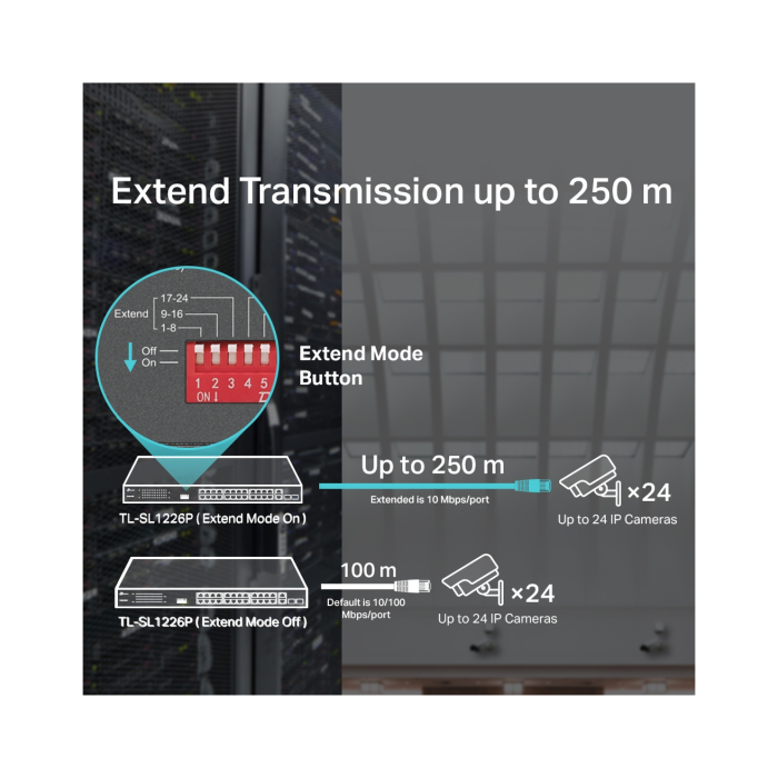TP-LinTL-SL1226Pk  / Неуправляемый PoE-коммутатор (24 порта PoE+ 10/100 Мбит/с и 2 гигабитных Combo-порта RJ45/SFP)
