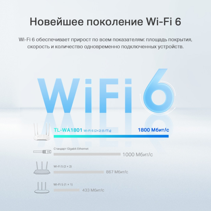 TP-Link TL-WA1801 / AX1800 Двухдиапазонная беспроводная точка доступа Wi-Fi 6