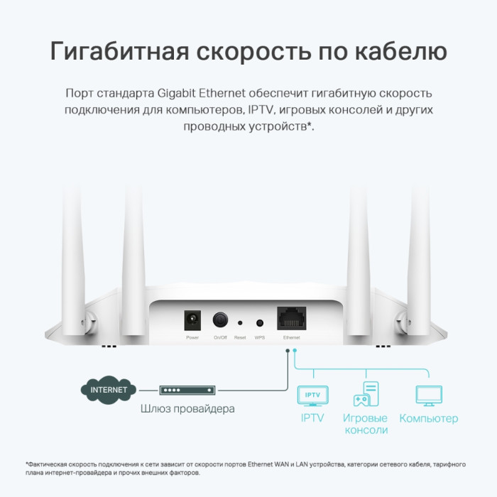 TP-Link TL-WA1801 / AX1800 Двухдиапазонная беспроводная точка доступа Wi-Fi 6