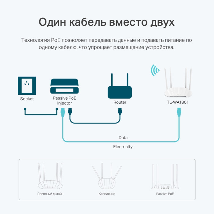 TP-Link TL-WA1801 / AX1800 Двухдиапазонная беспроводная точка доступа Wi-Fi 6