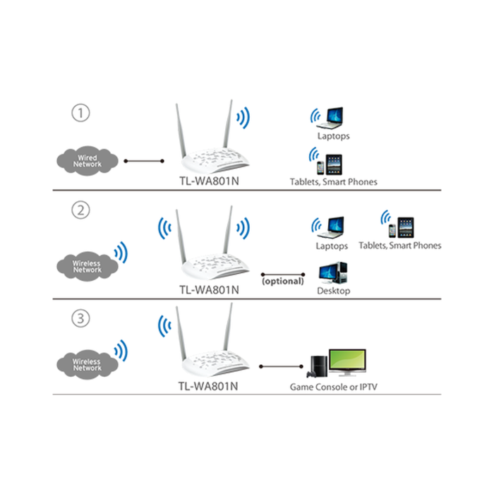 TP-Link TL-WA801N / N300 Беспроводная точка доступа