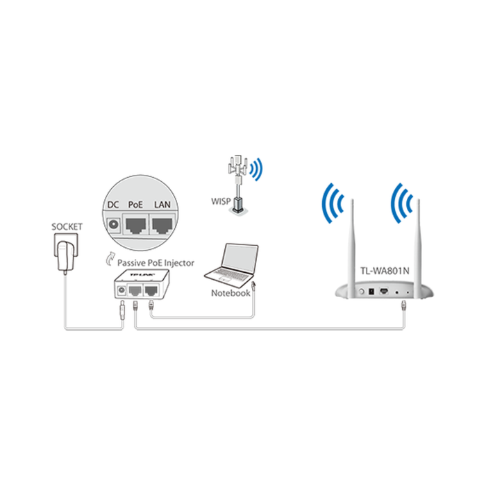 TP-Link TL-WA801N / N300 Беспроводная точка доступа