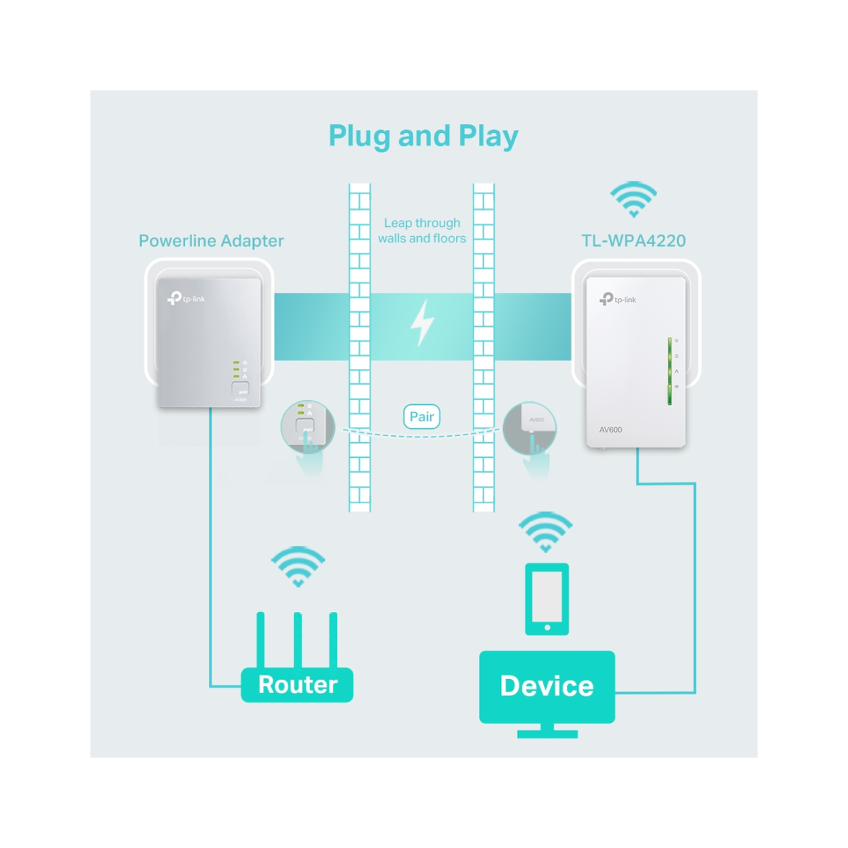 TP-Link TL-WPA4220 / AV600 Усилитель сигнала Wi-Fi Powerline 300 Мбит/с