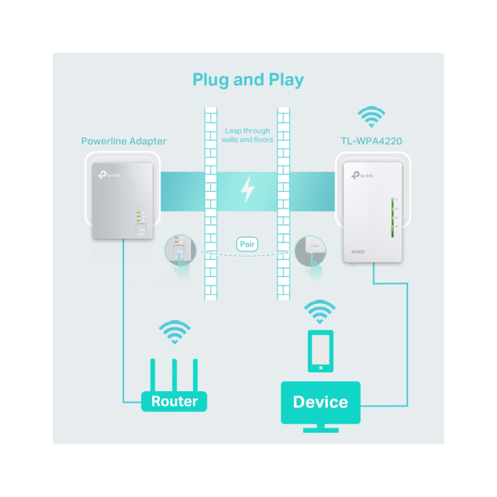 TP-Link TL-WPA4220 TKIT / AV600 Комплект Wi-Fi Powerline-адаптеров с Wi-Fi