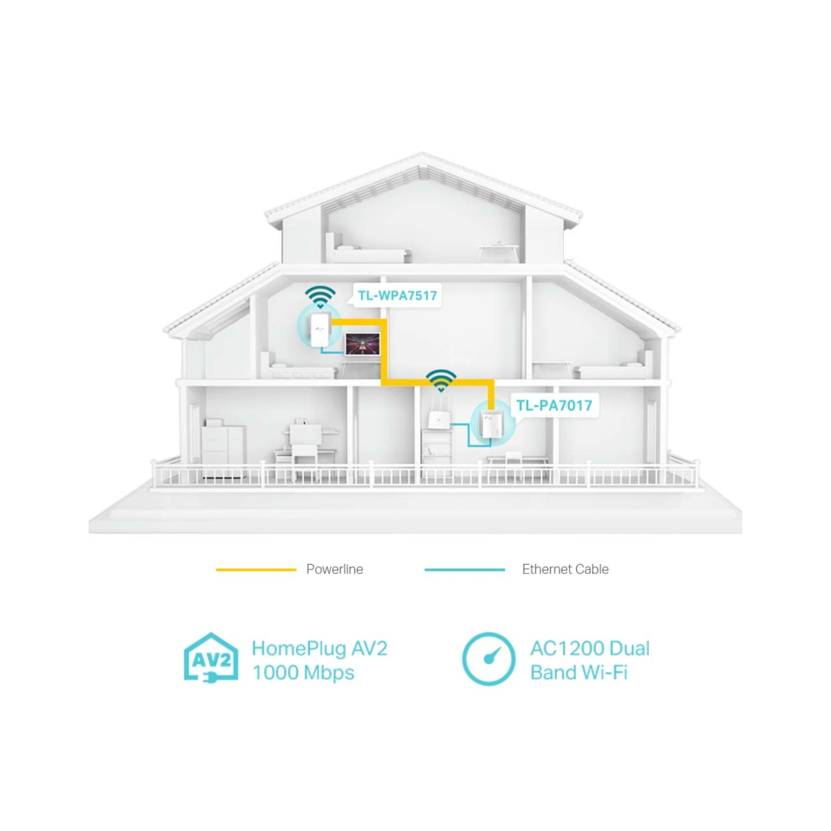 TP-Link TL-WPA7517 KIT / AV1000 Комплект гигабитных Powerline-адаптеров с Wi-Fi