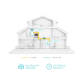 TP-Link TL-WPA7517 KIT / AV1000 Комплект гигабитных Powerline-адаптеров с Wi-Fi