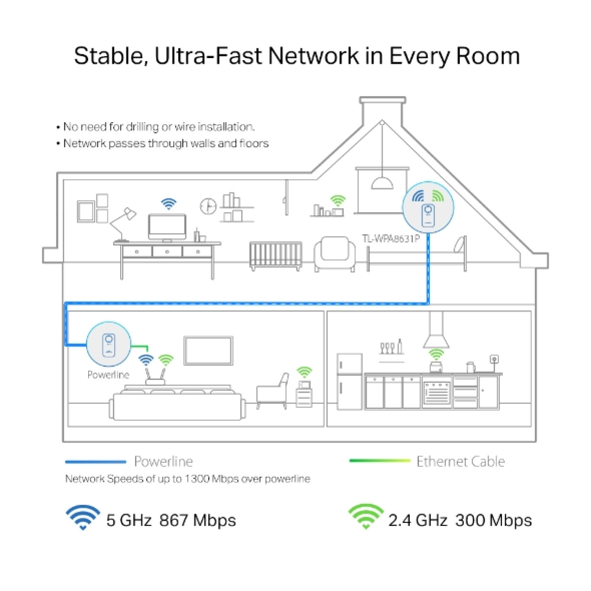 TP-Link TL-WPA8631P / AV1300 Гигабитный Powerline-адаптер с Wi-Fi и встроенной розеткой