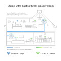 TP-Link TL-WPA8631P / AV1300 Гигабитный Powerline-адаптер с Wi-Fi и встроенной розеткой