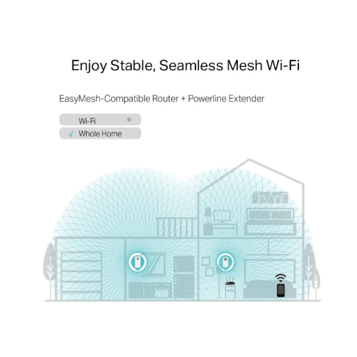 TP-Link TL-WPA8631P / AV1300 Гигабитный Powerline-адаптер с Wi-Fi и встроенной розеткой