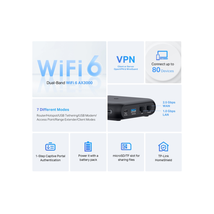 TP-Link Roam 6 TL-WR3002X / AX3000 Портативный гигабитный маршрутизатор