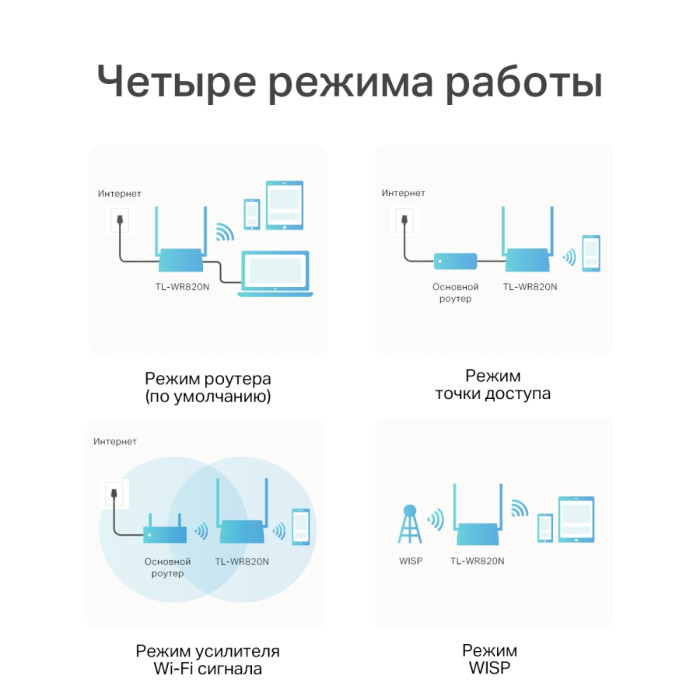TP-Link TL-WR844N / N300 Многорежимный беспроводной маршрутизатор