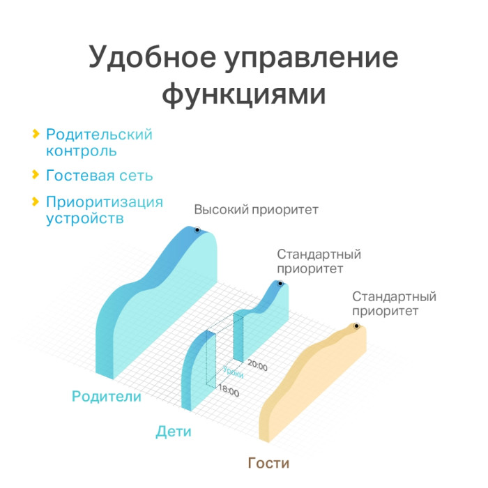 TP-Link TL-WR844N / N300 Многорежимный беспроводной маршрутизатор