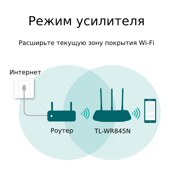 TP-Link TL-WR845N / N300 Беспроводной маршрутизатор