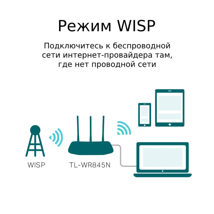 TP-Link TL-WR845N / N300 Беспроводной маршрутизатор
