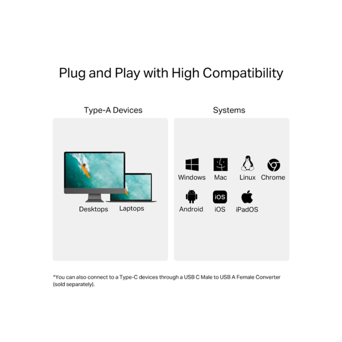 TP-Link UA430 / Кардридер USB 3.0 Type-A со слотами SD / microSD 3.0