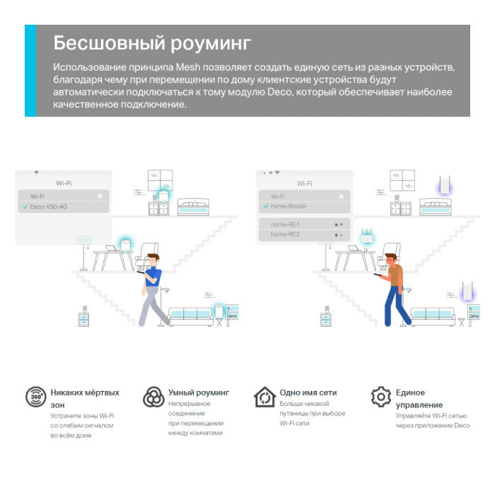 TP-Link Deco X10-4G (1-pack) / AX1500 Маршрутизатор Mesh-системы Wi-Fi 6 с 4G+ модемом