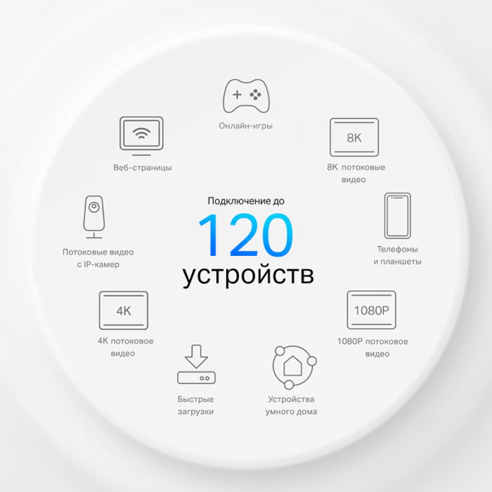 TP-Link Deco X10-4G (1-pack) / AX1500 Маршрутизатор Mesh-системы Wi-Fi 6 с 4G+ модемом