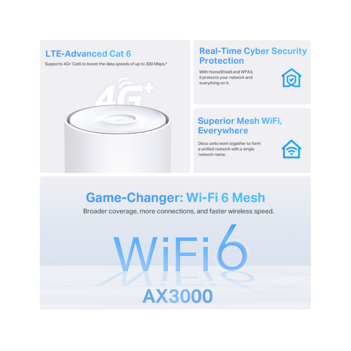 TP-Link Deco X50-4G (1-pack) / AX3000 Mesh-модуль Wi-Fi 6 со встроенным модемом 4G+ LTE