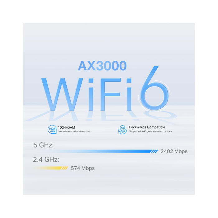 TP-Link Deco X50-4G (1-pack) / AX3000 Mesh-модуль Wi-Fi 6 со встроенным модемом 4G+ LTE