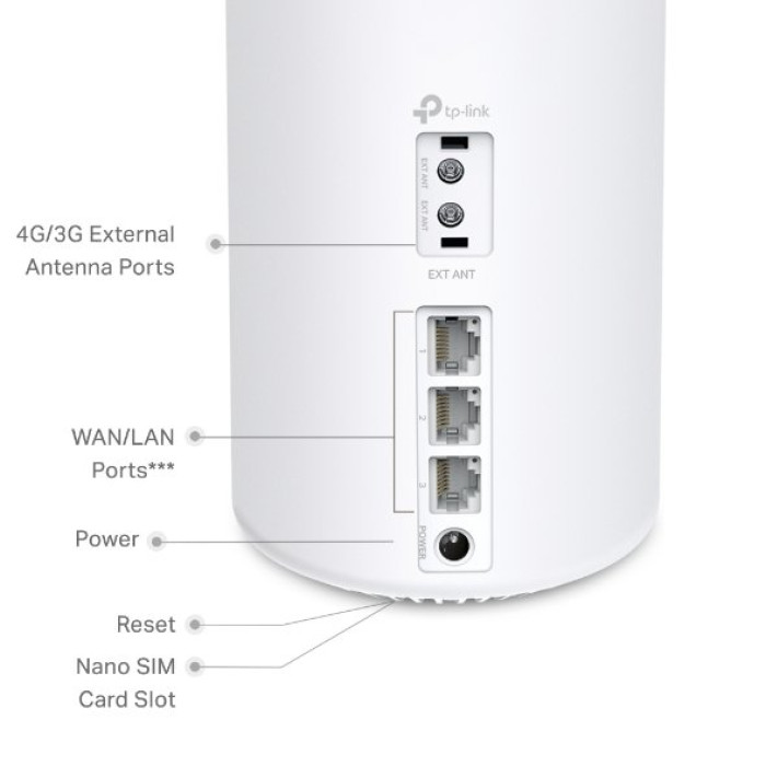 TP-Link Deco X50-4G (1-pack) / AX3000 Mesh-модуль Wi-Fi 6 со встроенным модемом 4G+ LTE