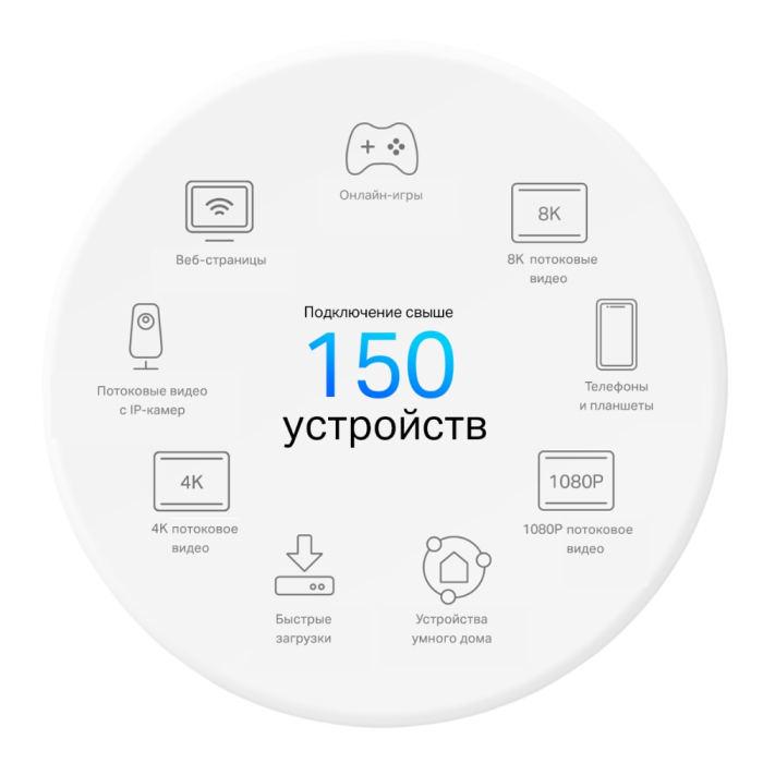 TP-Link Deco X50-Outdoor (1-pack) / AX3000 Наружный модуль Mesh-системы Wi-Fi 6
