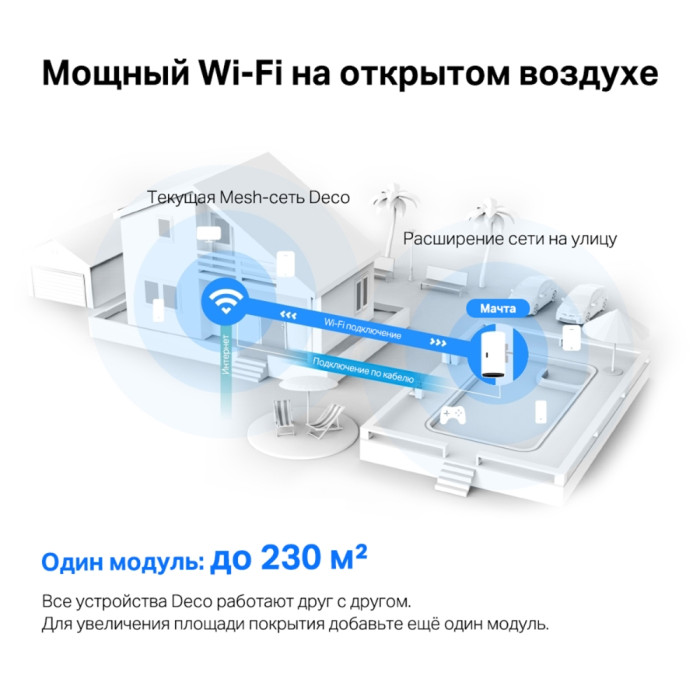 TP-Link Deco X50-Outdoor (1-pack) / AX3000 Наружный модуль Mesh-системы Wi-Fi 6
